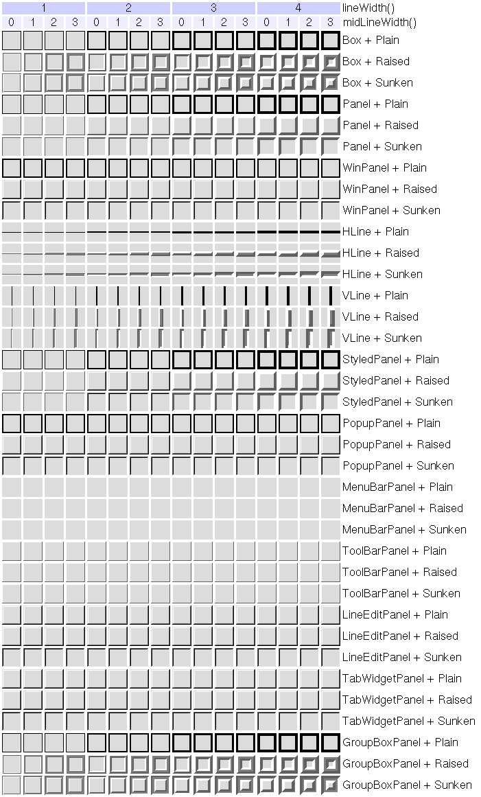 Table of frame styles