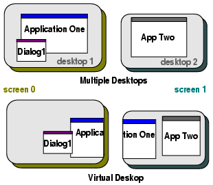 Managing Multiple Screens